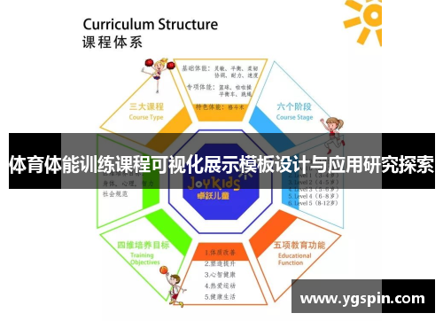 体育体能训练课程可视化展示模板设计与应用研究探索