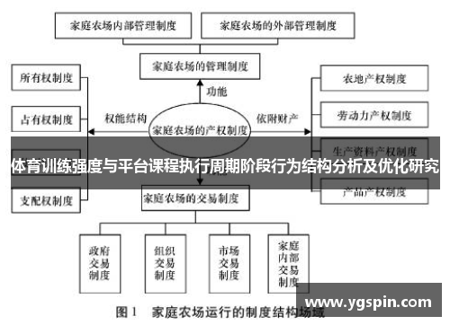 体育训练强度与平台课程执行周期阶段行为结构分析及优化研究