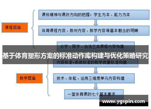 基于体育塑形方案的标准动作库构建与优化策略研究