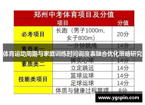 体育运动周期与家庭训练时间调度表融合优化策略研究