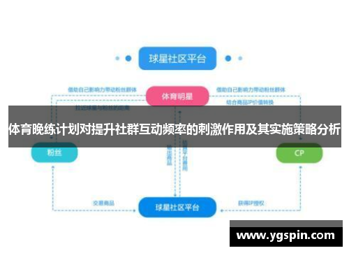 体育晚练计划对提升社群互动频率的刺激作用及其实施策略分析