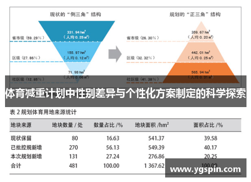 体育减重计划中性别差异与个性化方案制定的科学探索